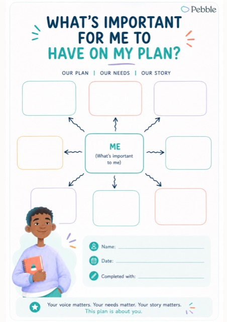Preview of the What matters to me on my plan worksheet